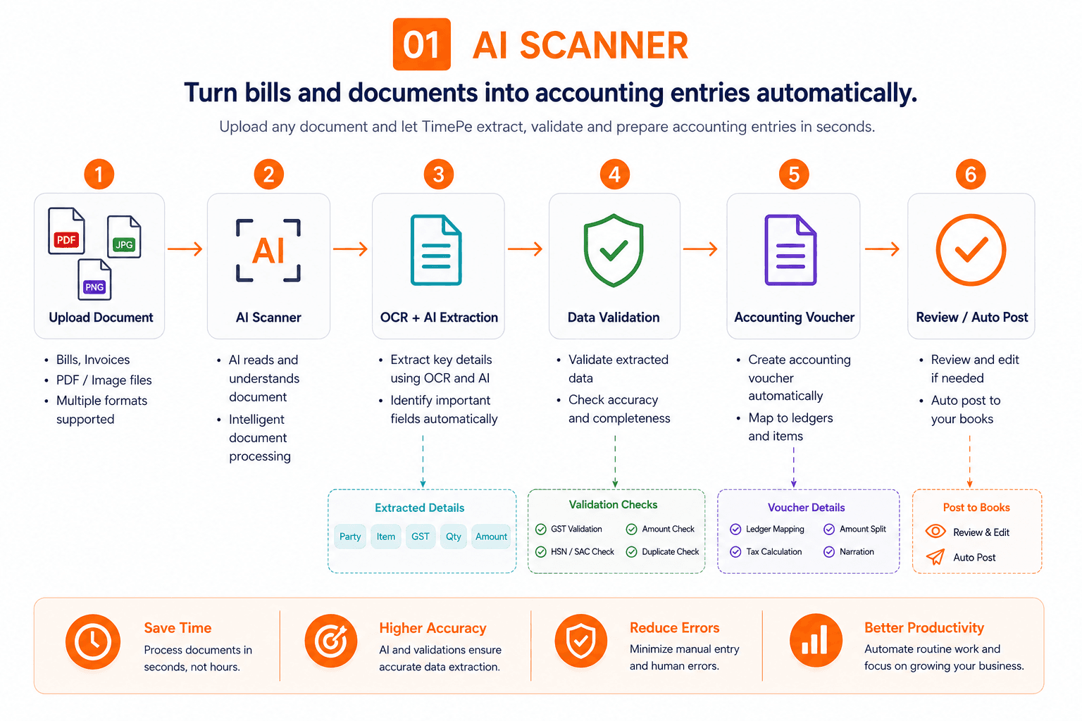 TimePe AI Accountant